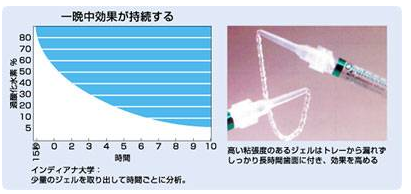 ホームホワイトニングセット