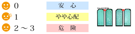 2. 初期治療の開始 約60分