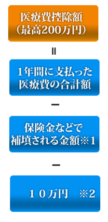 する 共に 生計 を