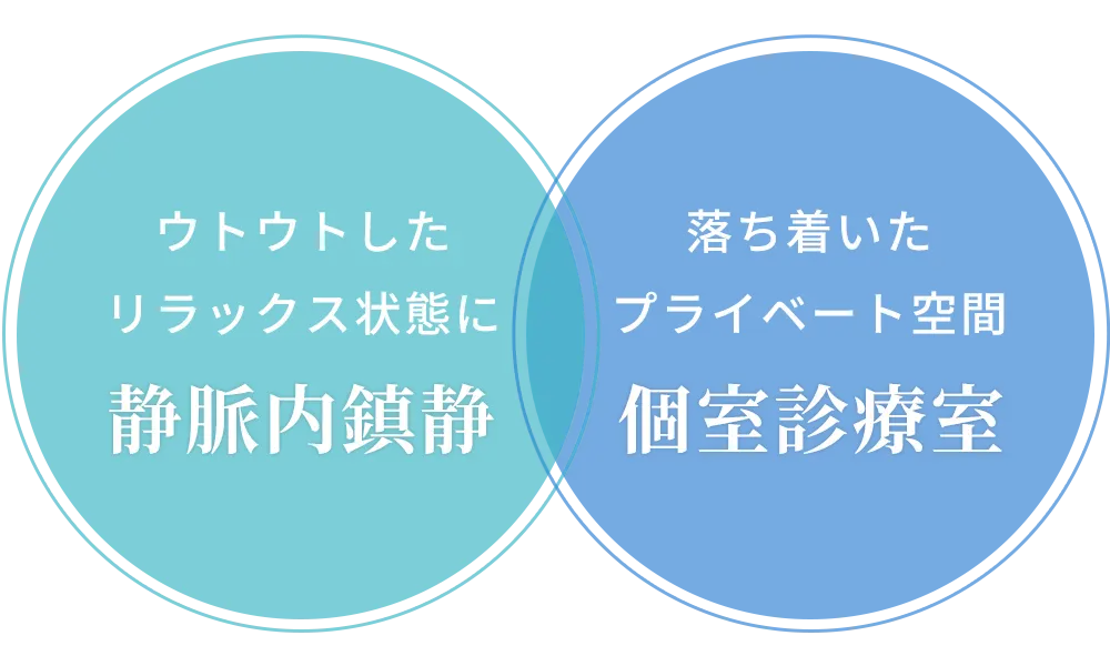 静脈内鎮静＆個室診療室